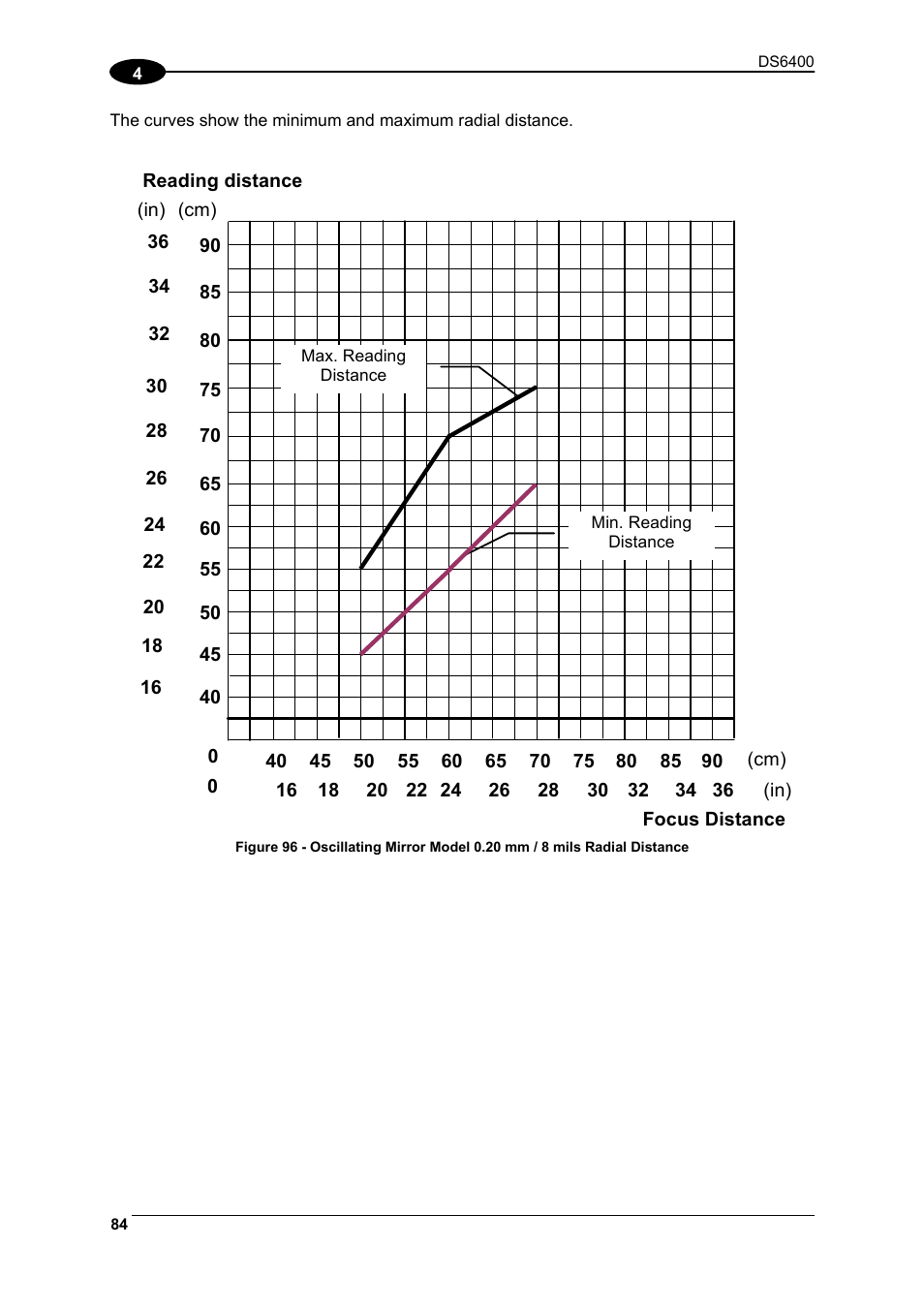 Datalogic Scanning DS6400 User Manual | Page 100 / 122