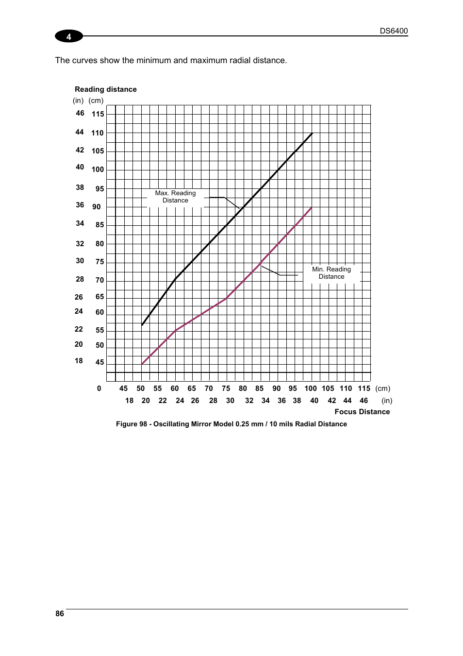 Datalogic Scanning DS6400 User Manual | Page 102 / 122