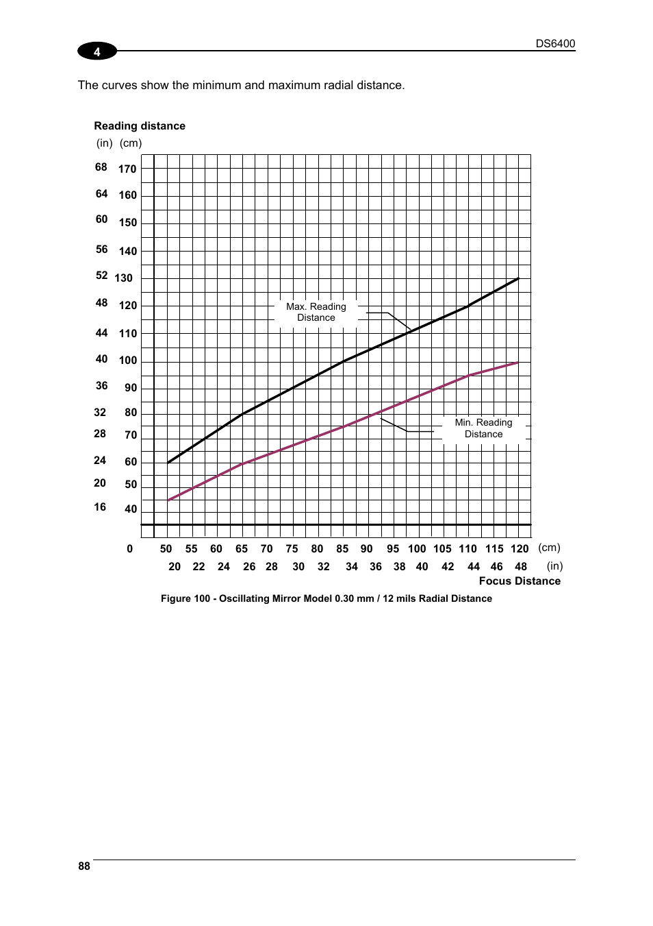 Datalogic Scanning DS6400 User Manual | Page 104 / 122