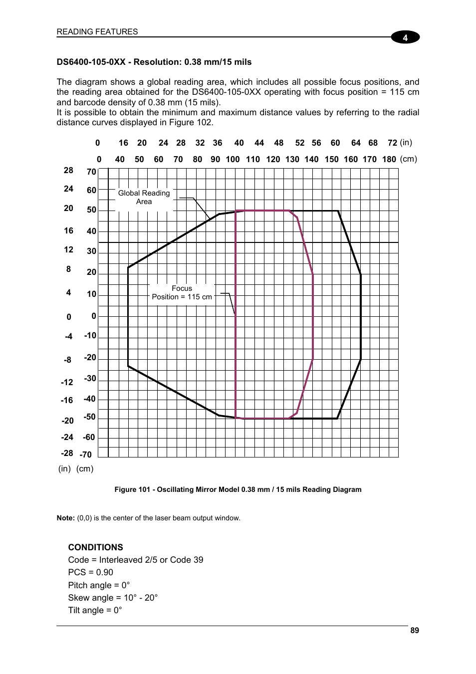 Datalogic Scanning DS6400 User Manual | Page 105 / 122