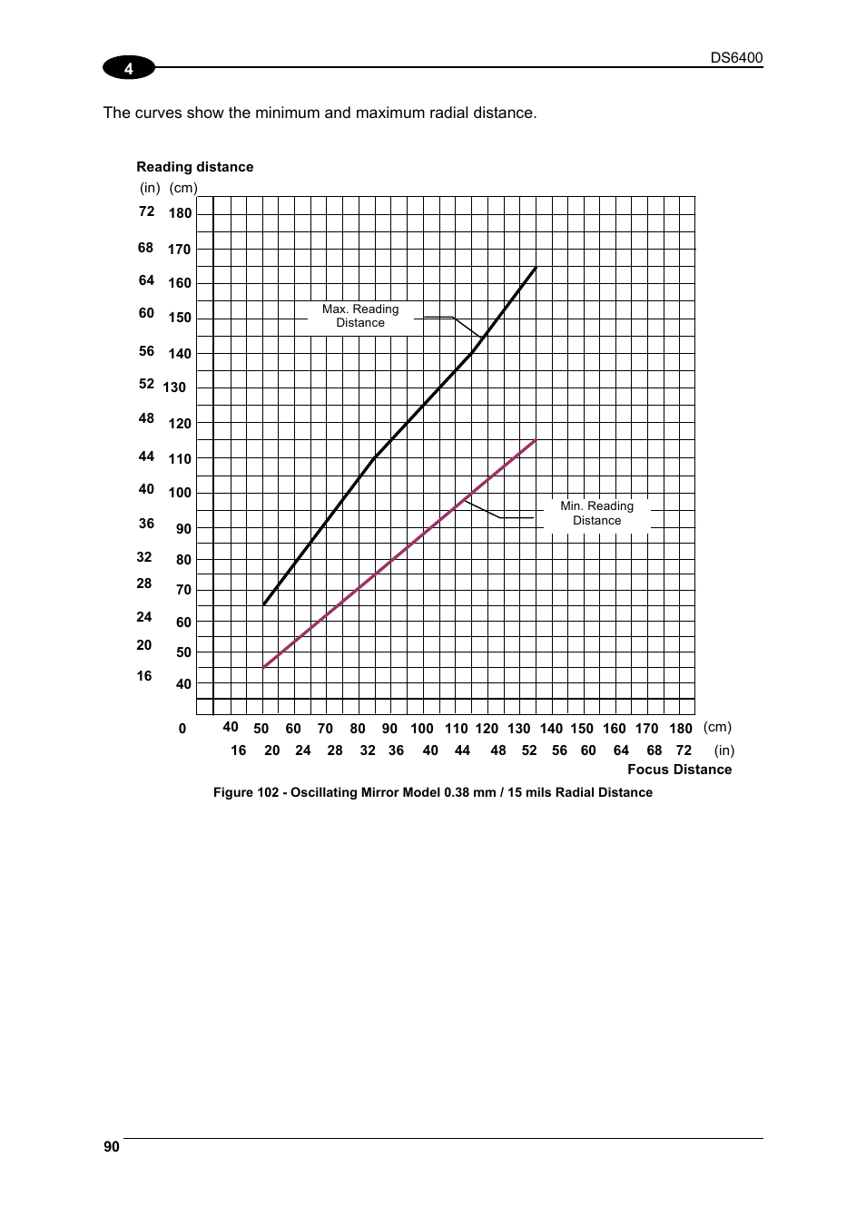 Datalogic Scanning DS6400 User Manual | Page 106 / 122