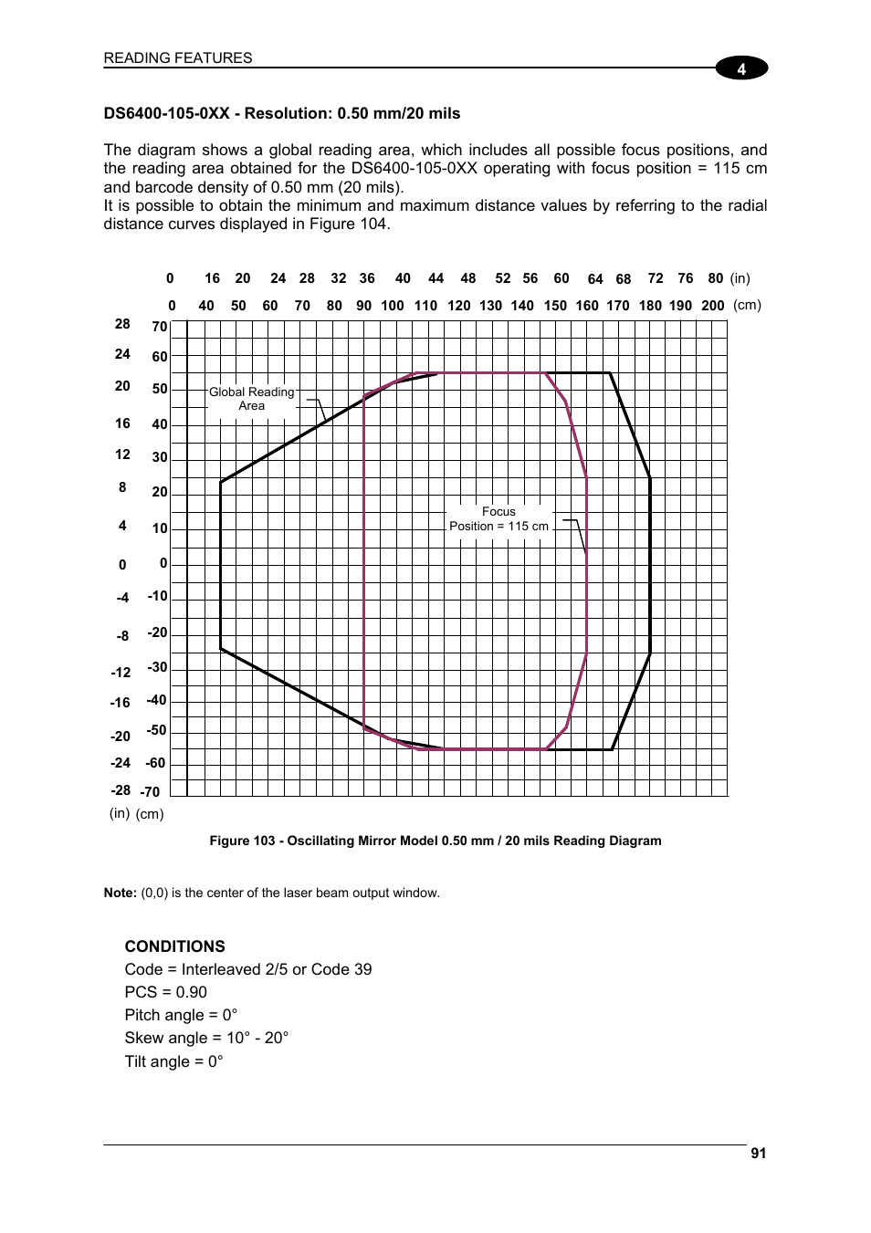 Datalogic Scanning DS6400 User Manual | Page 107 / 122
