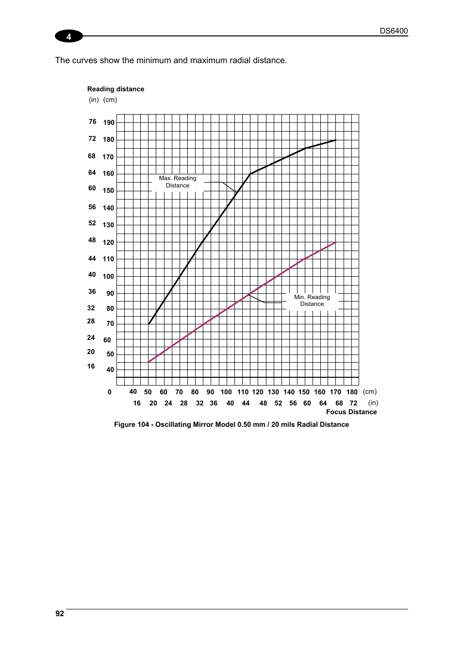 Datalogic Scanning DS6400 User Manual | Page 108 / 122