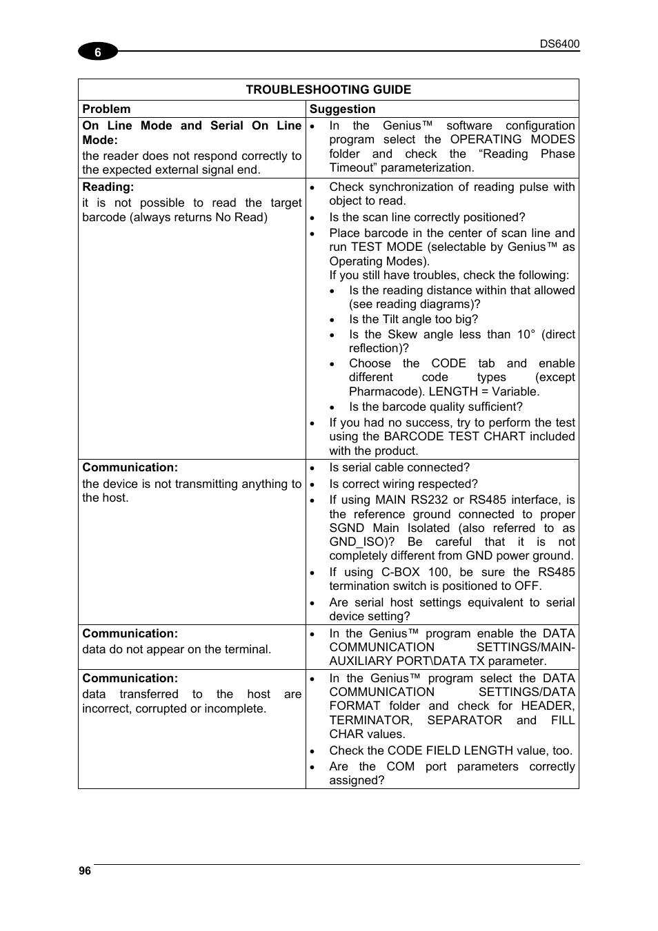 Datalogic Scanning DS6400 User Manual | Page 112 / 122