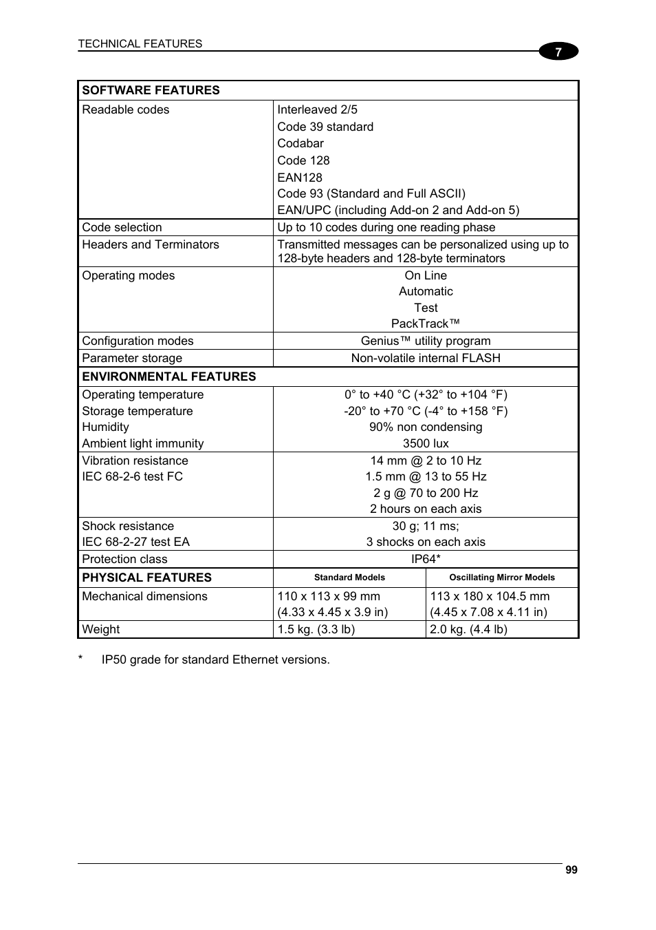 Datalogic Scanning DS6400 User Manual | Page 115 / 122