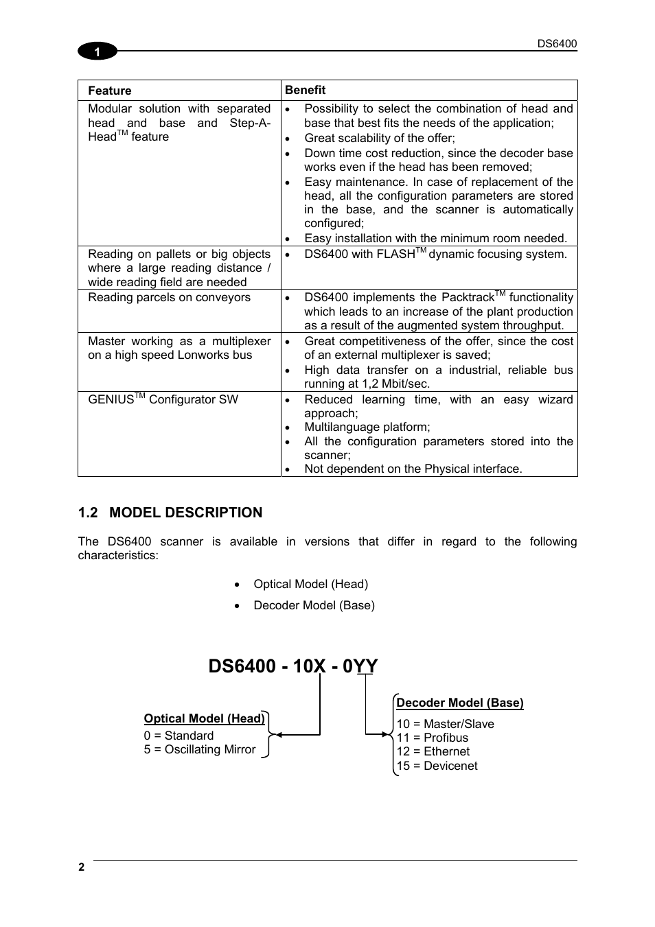 Model description, 2 model description | Datalogic Scanning DS6400 User Manual | Page 18 / 122