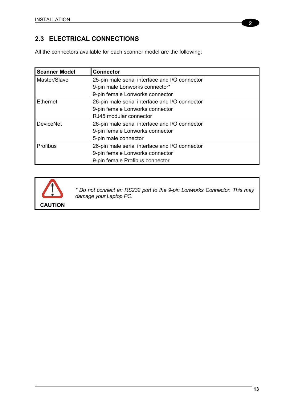 Electrical connections, R par. 2.3 | Datalogic Scanning DS6400 User Manual | Page 29 / 122