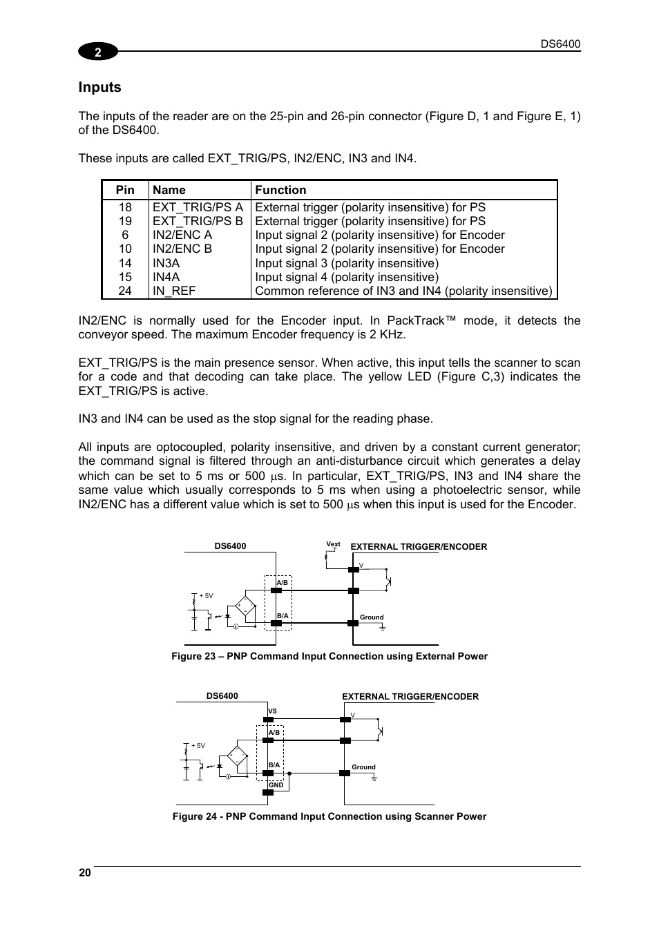 Inputs | Datalogic Scanning DS6400 User Manual | Page 36 / 122