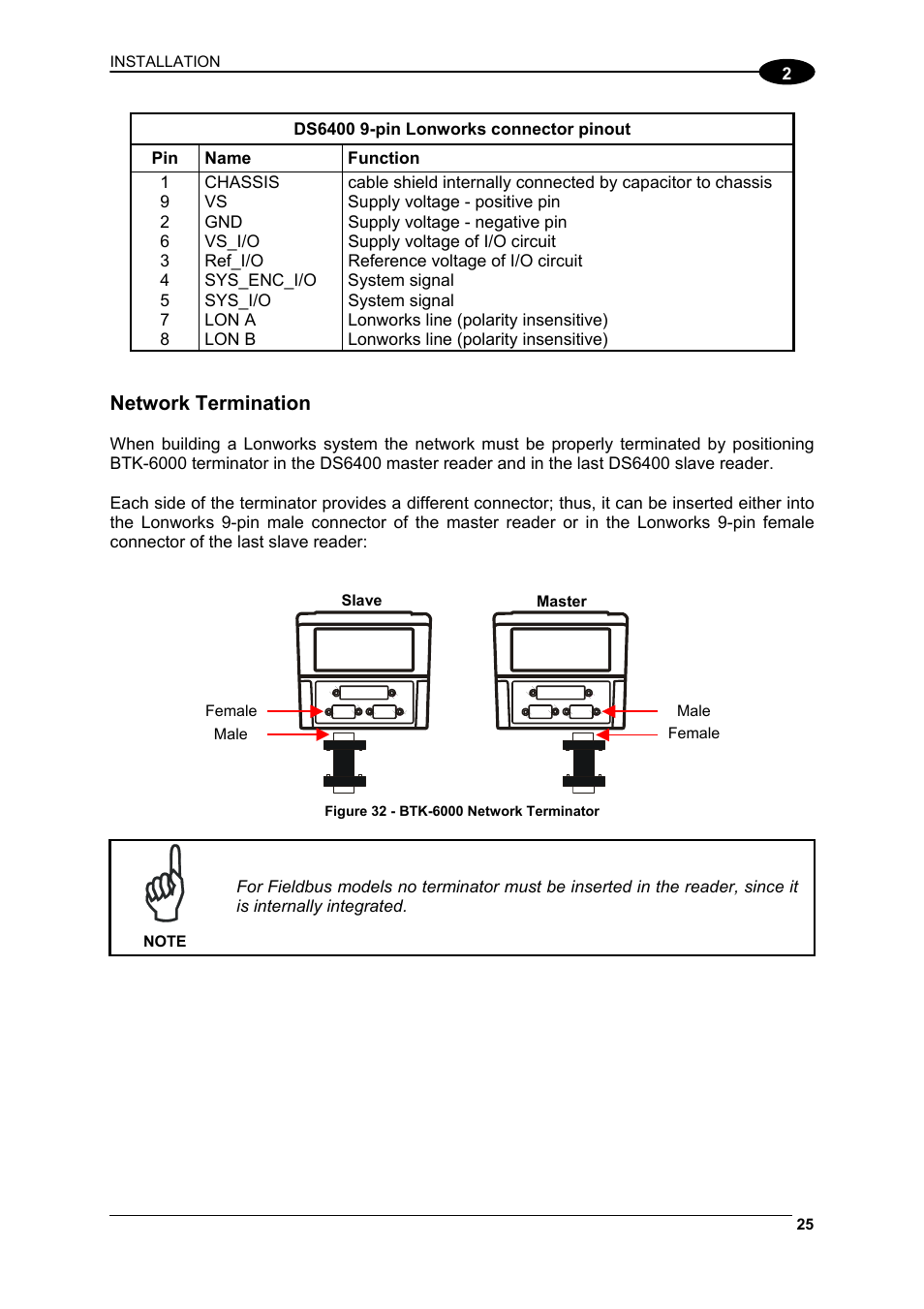 Network termination | Datalogic Scanning DS6400 User Manual | Page 41 / 122