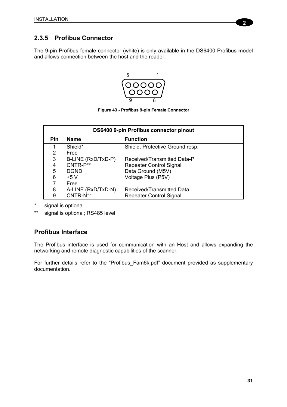 Profibus connector, Profibus interface | Datalogic Scanning DS6400 User Manual | Page 47 / 122