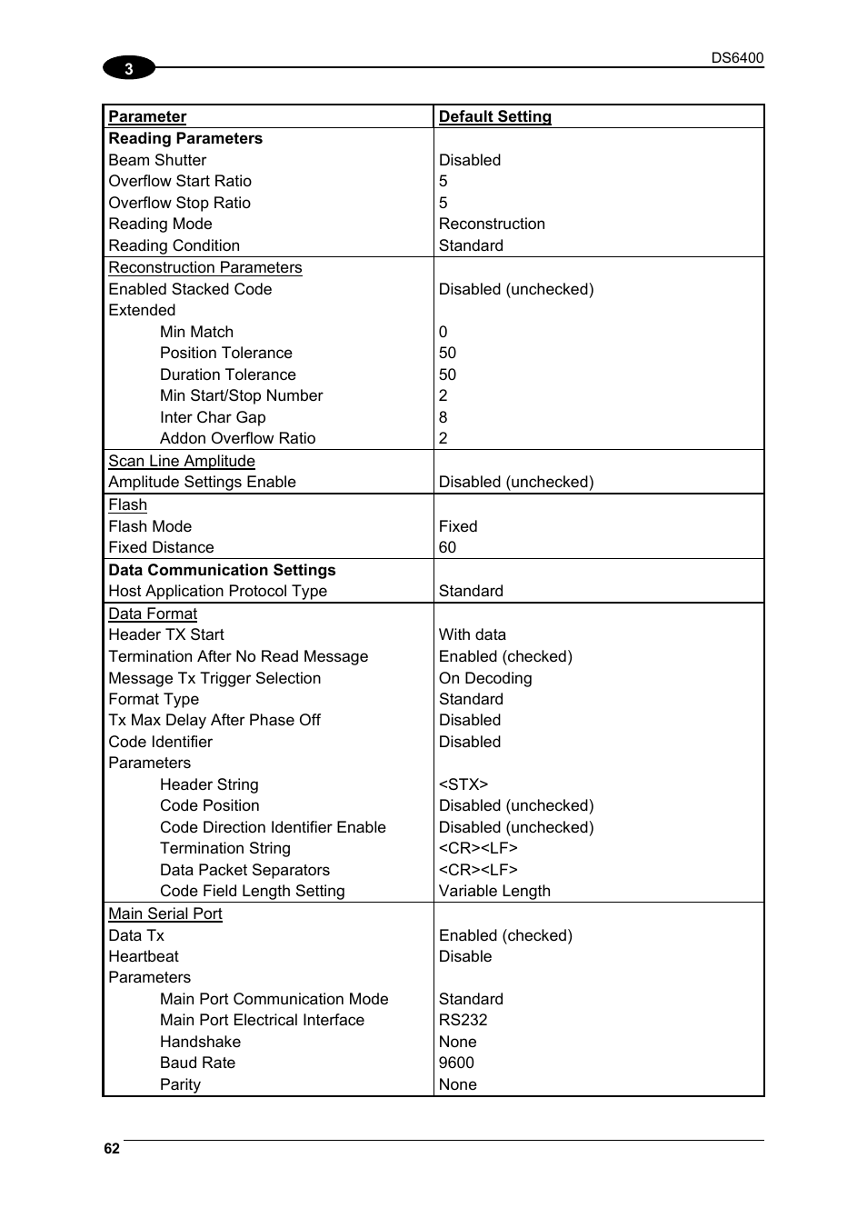 Datalogic Scanning DS6400 User Manual | Page 78 / 122