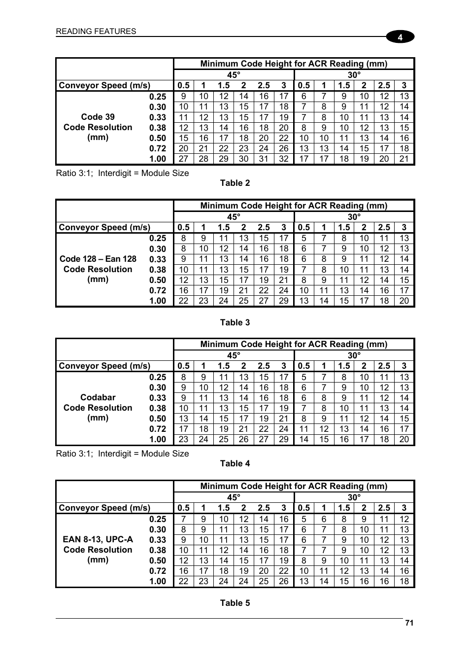 Datalogic Scanning DS6400 User Manual | Page 87 / 122