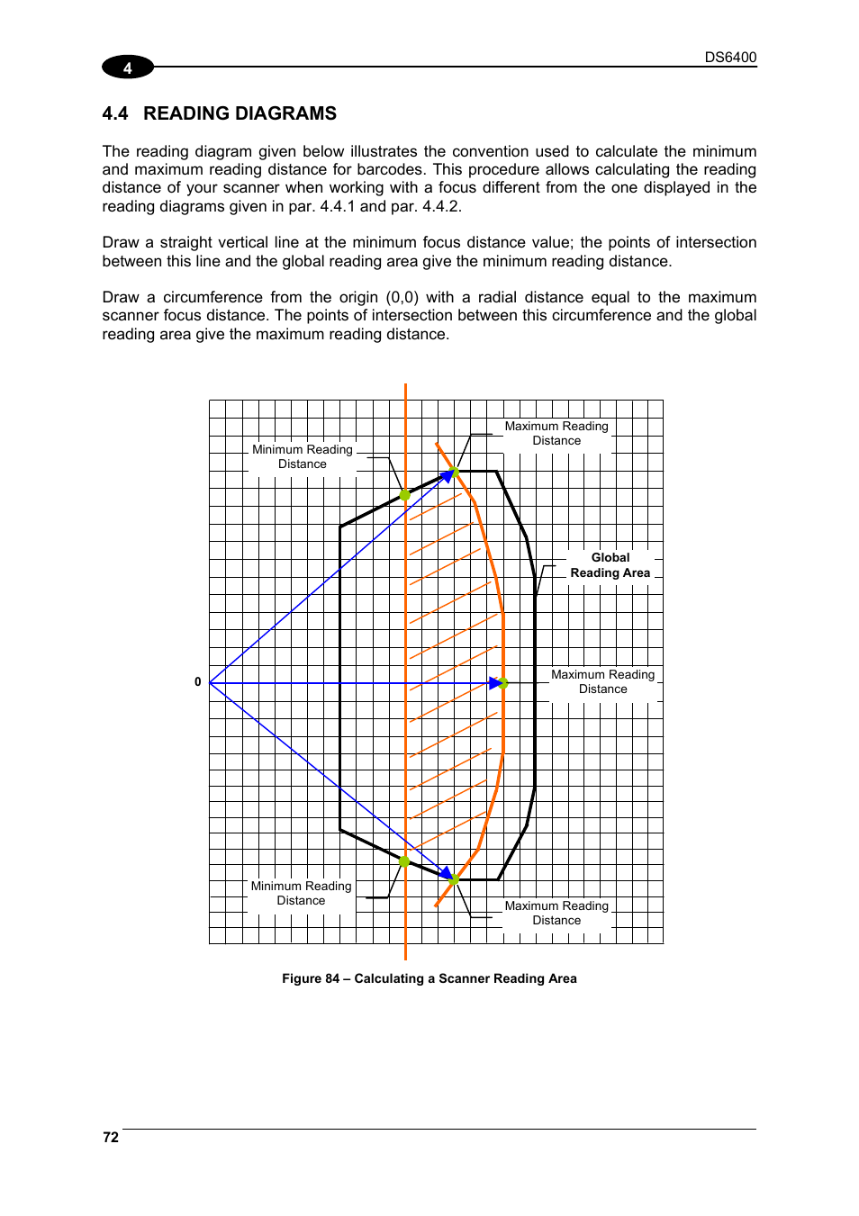 Reading diagrams, R. 4.4, 4 reading diagrams | Datalogic Scanning DS6400 User Manual | Page 88 / 122