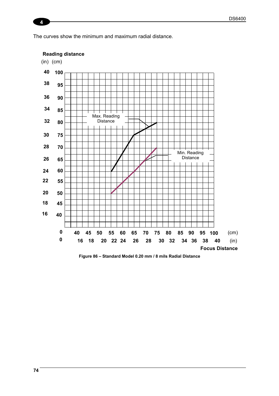 Datalogic Scanning DS6400 User Manual | Page 90 / 122