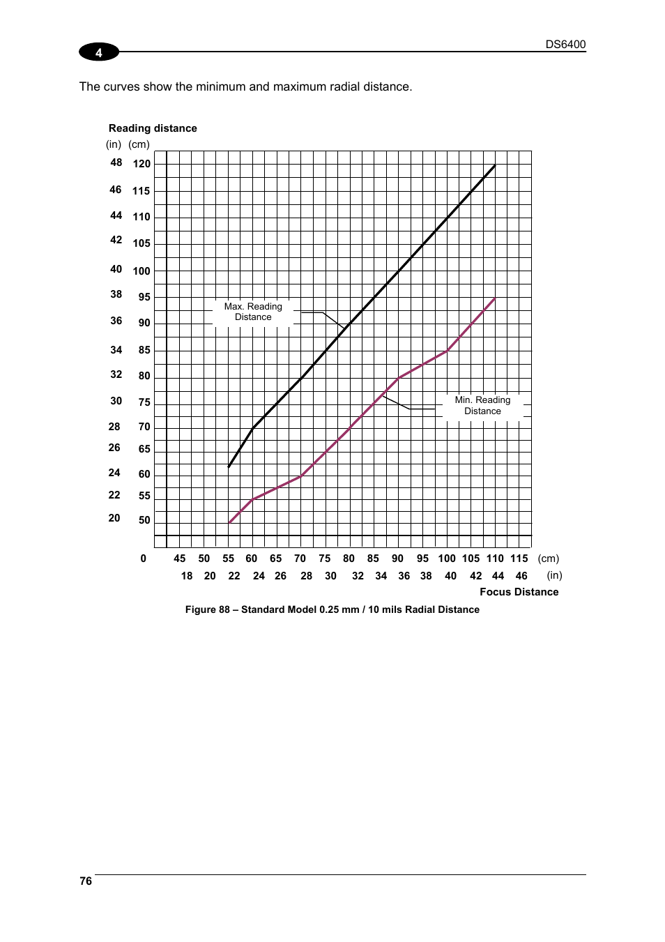 Datalogic Scanning DS6400 User Manual | Page 92 / 122