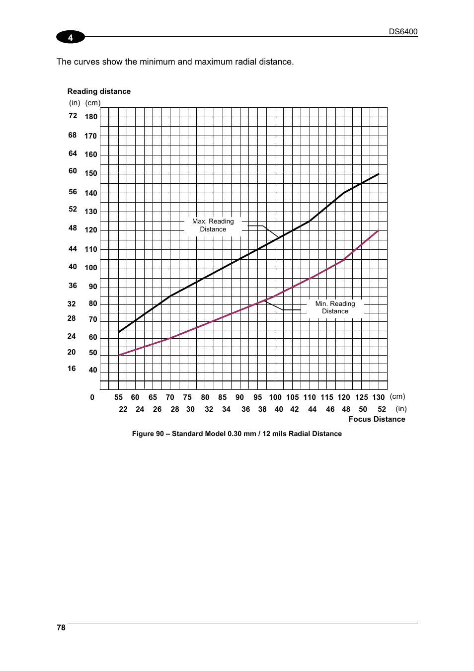 Datalogic Scanning DS6400 User Manual | Page 94 / 122