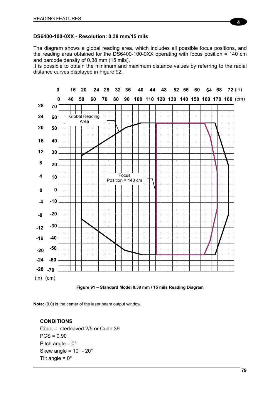 Datalogic Scanning DS6400 User Manual | Page 95 / 122