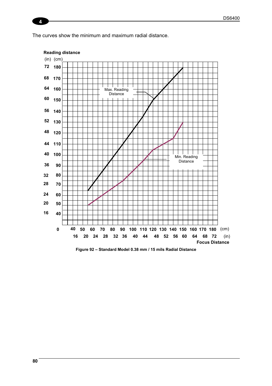 Datalogic Scanning DS6400 User Manual | Page 96 / 122