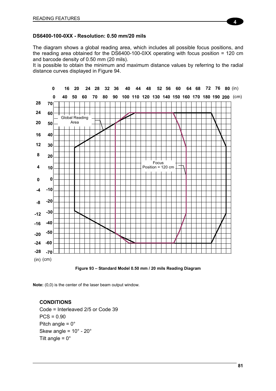Datalogic Scanning DS6400 User Manual | Page 97 / 122