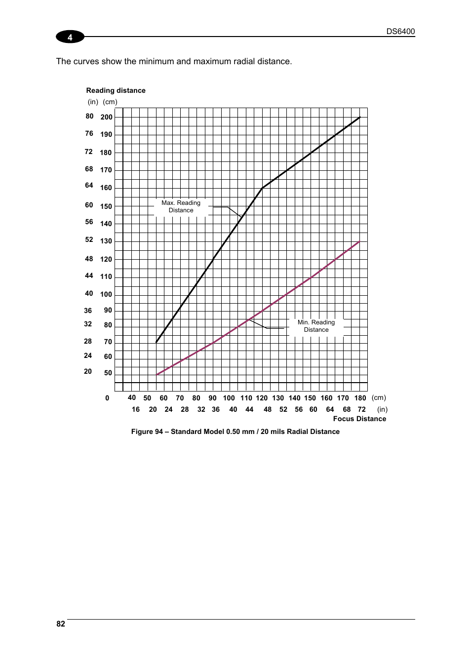 Datalogic Scanning DS6400 User Manual | Page 98 / 122