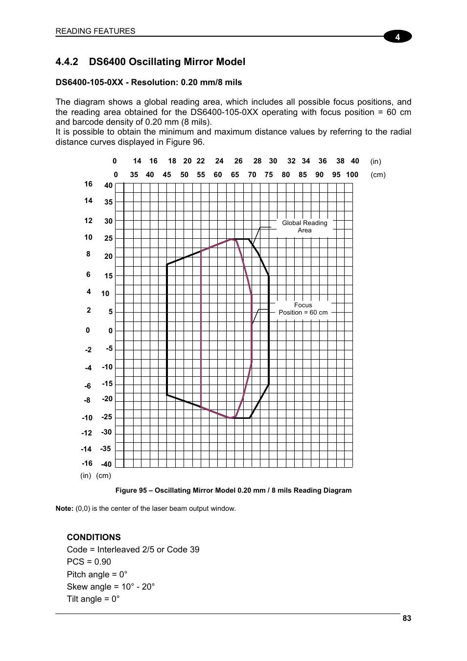 Ds6400 oscillating mirror model | Datalogic Scanning DS6400 User Manual | Page 99 / 122