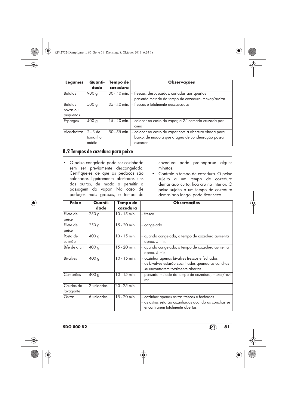 2 tempos de cozedura para peixe | Silvercrest SDG 800 B2 User Manual | Page 53 / 98