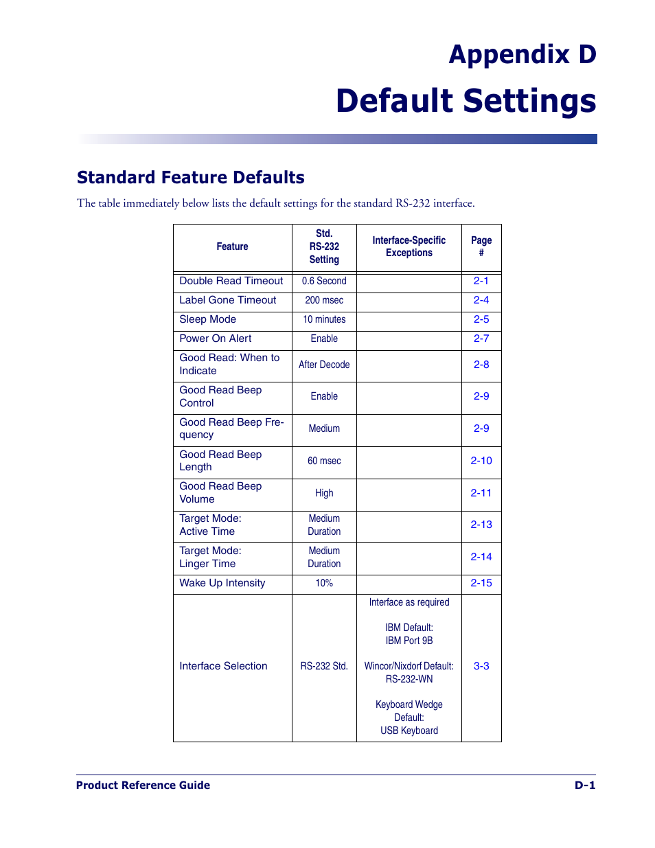 Default settings, Appendix d, Standard feature defaults | Datalogic Scanning MAGELLAN 1400I User Manual | Page 159 / 180