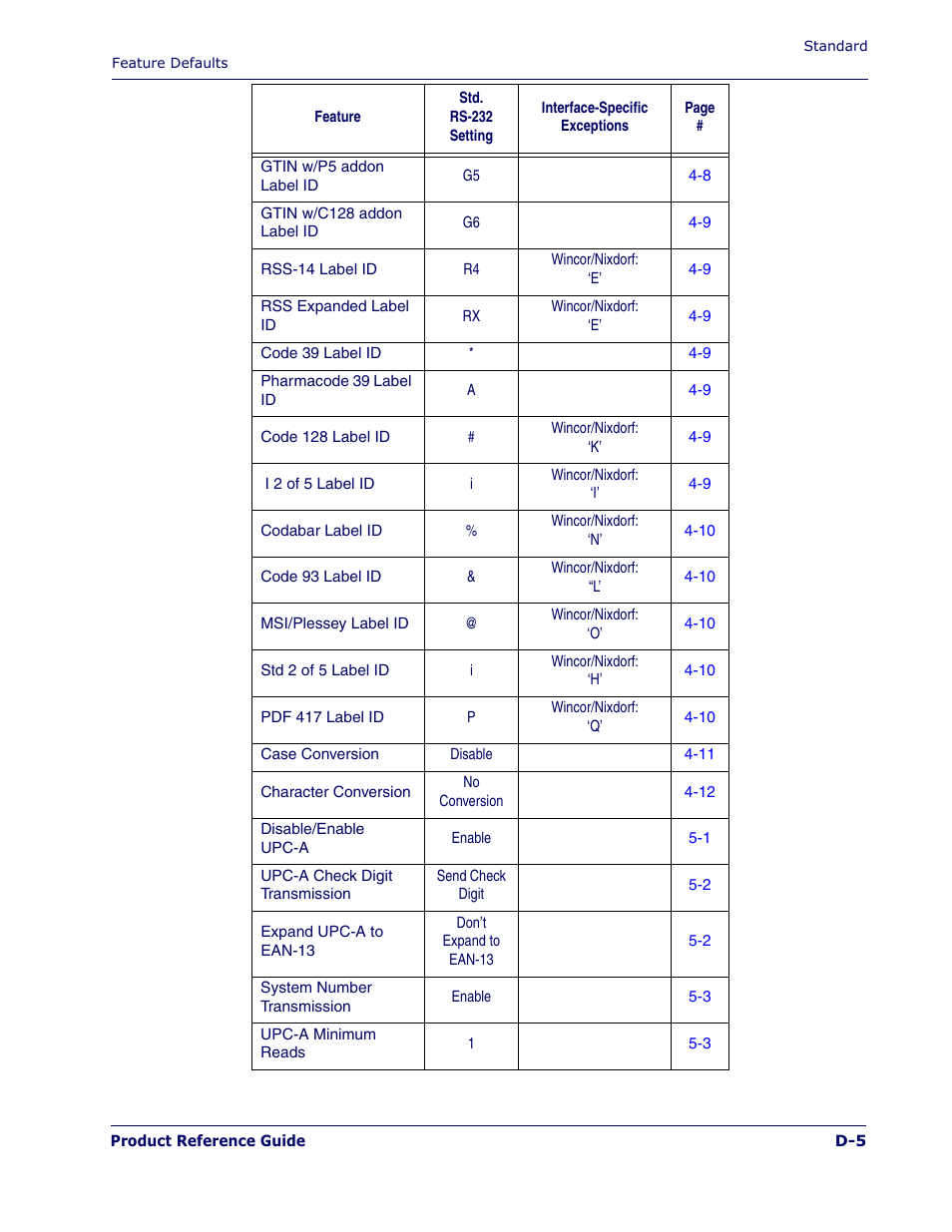 Datalogic Scanning MAGELLAN 1400I User Manual | Page 163 / 180