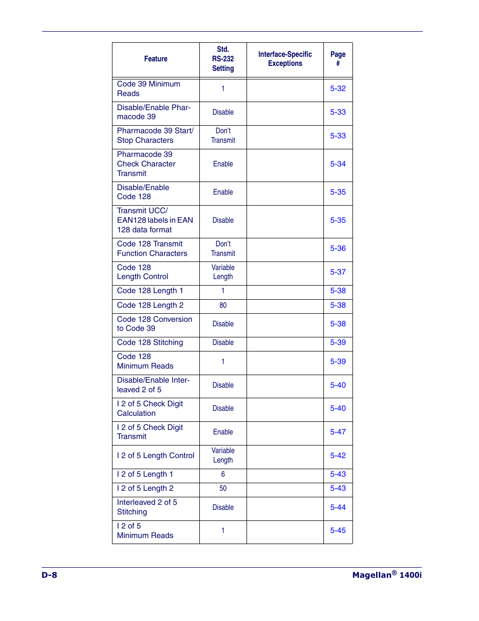 Datalogic Scanning MAGELLAN 1400I User Manual | Page 166 / 180