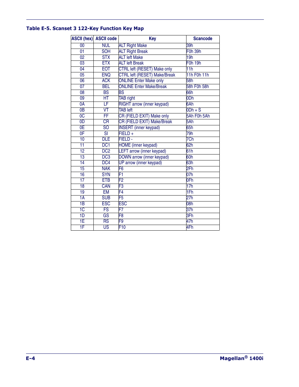 Datalogic Scanning MAGELLAN 1400I User Manual | Page 172 / 180