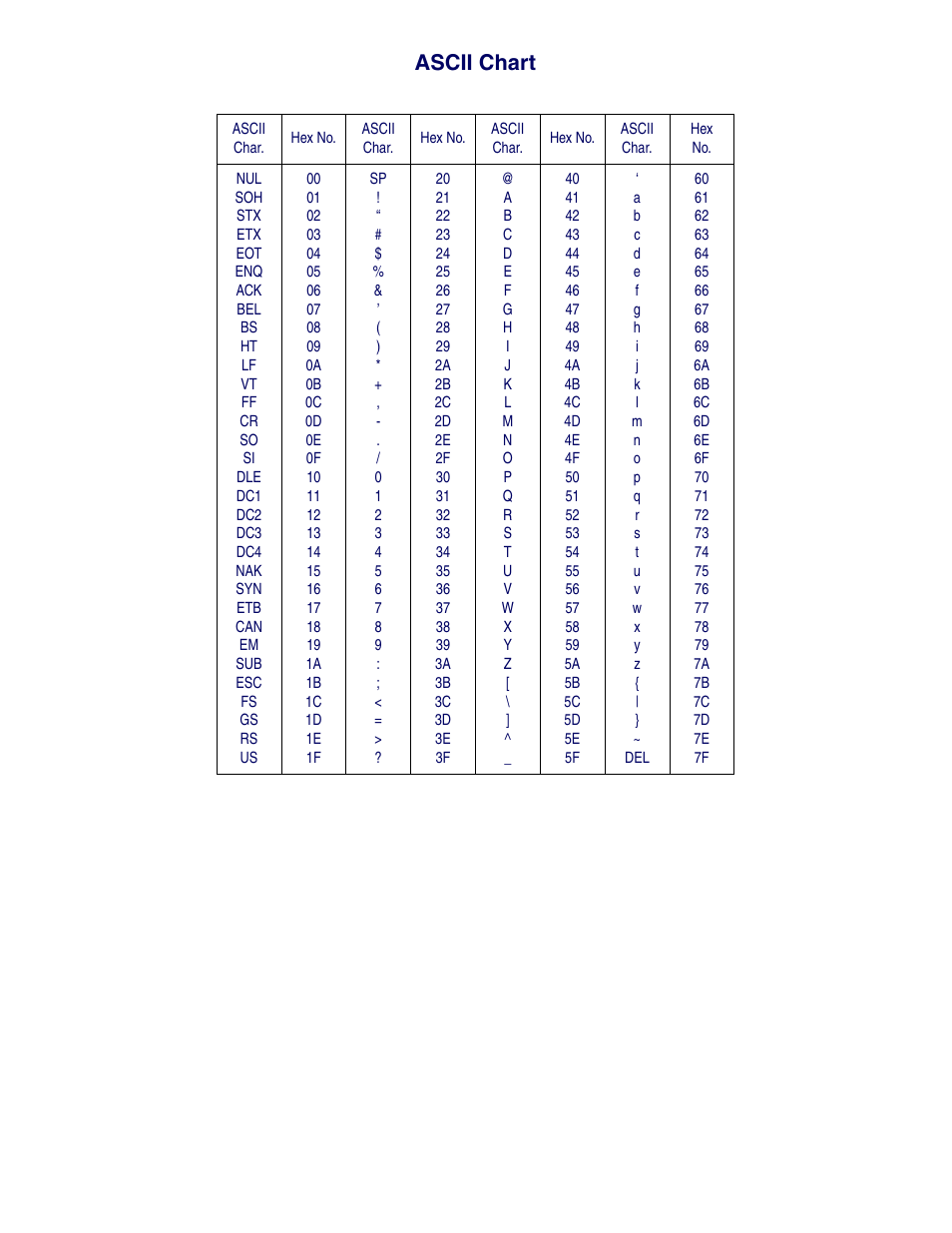 Ascii chart | Datalogic Scanning MAGELLAN 1400I User Manual | Page 179 / 180