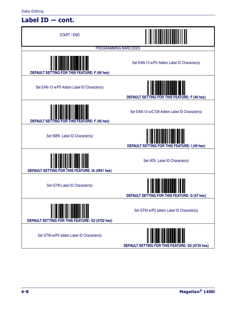 Label id — cont | Datalogic Scanning MAGELLAN 1400I User Manual | Page 72 / 180