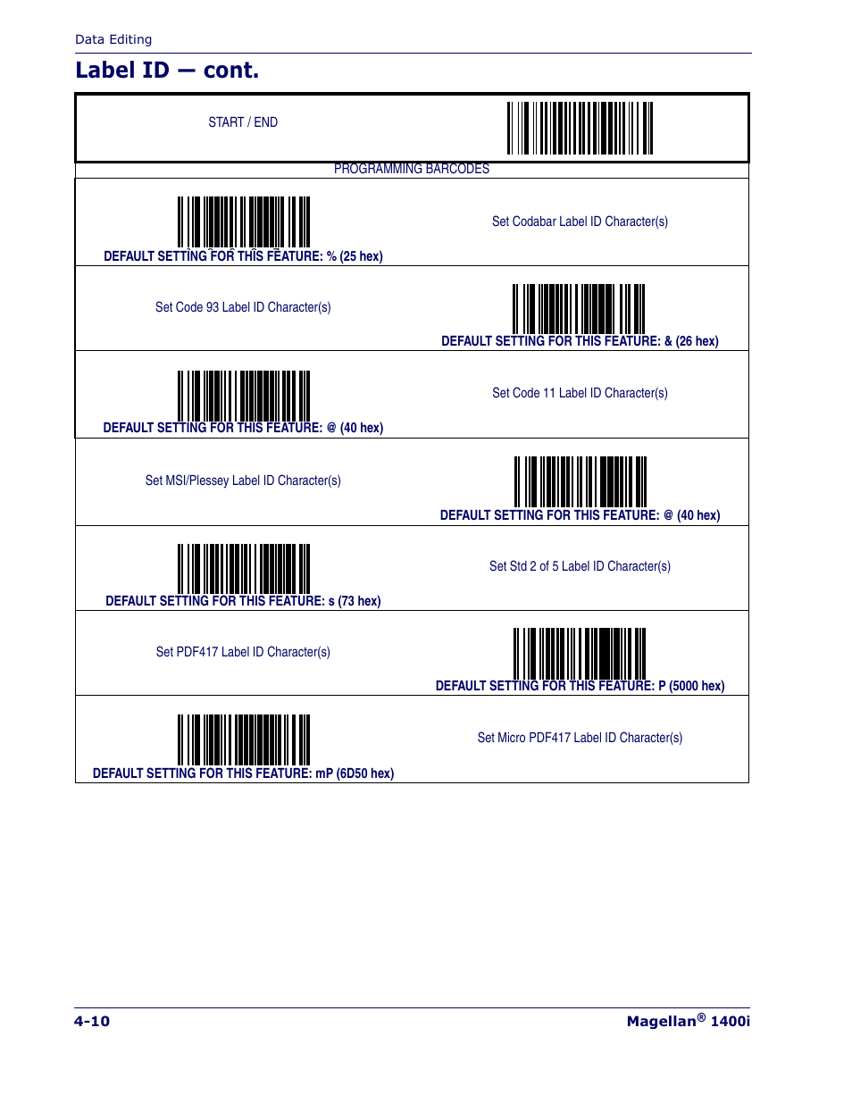 Label id — cont | Datalogic Scanning MAGELLAN 1400I User Manual | Page 74 / 180