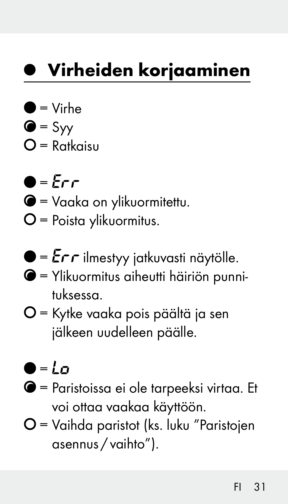 Virheiden korjaaminen | Silvercrest Z31894 User Manual | Page 31 / 120
