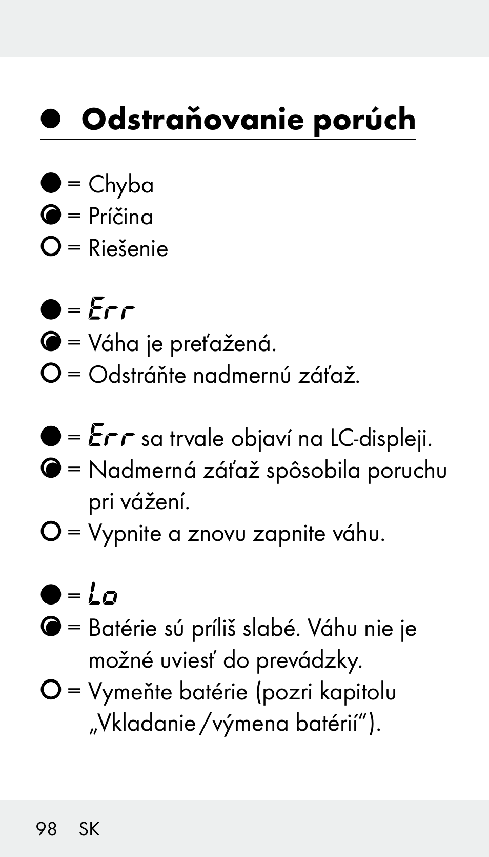 Odstraňovanie porúch | Silvercrest Z31894 User Manual | Page 98 / 122