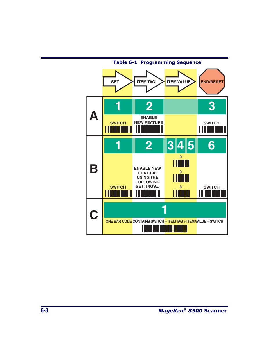 N in table 6-1). ther | Datalogic Scanning MAGELLAN 8500 User Manual | Page 114 / 436