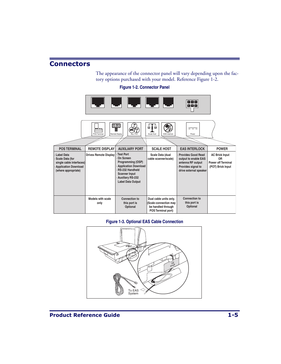 Connectors, Connectors -5, Product reference guide | Datalogic Scanning MAGELLAN 8500 User Manual | Page 19 / 436