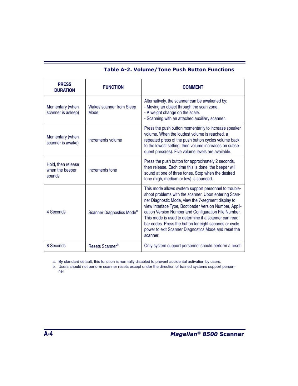 Datalogic Scanning MAGELLAN 8500 User Manual | Page 382 / 436