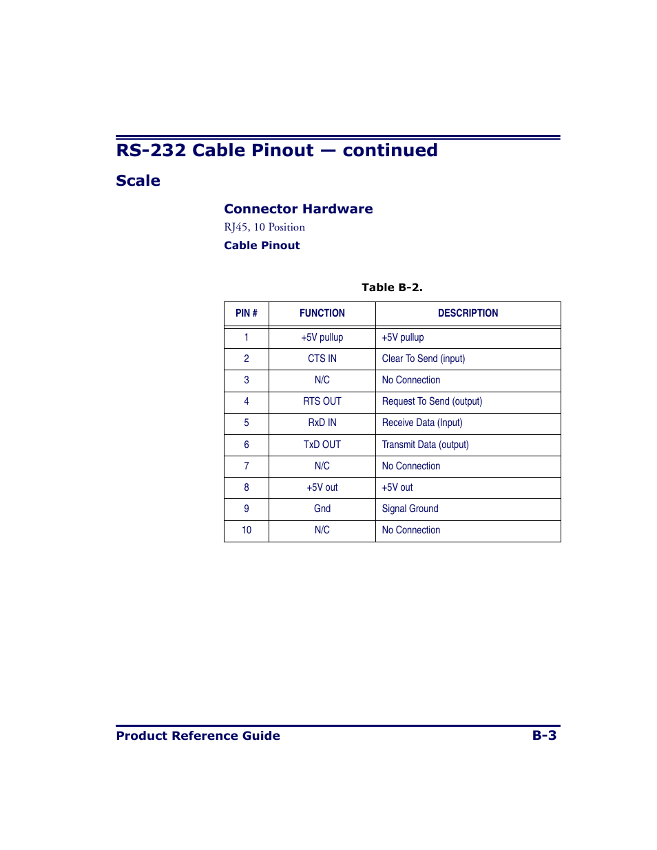 Rs-232 cable pinout — continued, Scale | Datalogic Scanning MAGELLAN 8500 User Manual | Page 387 / 436