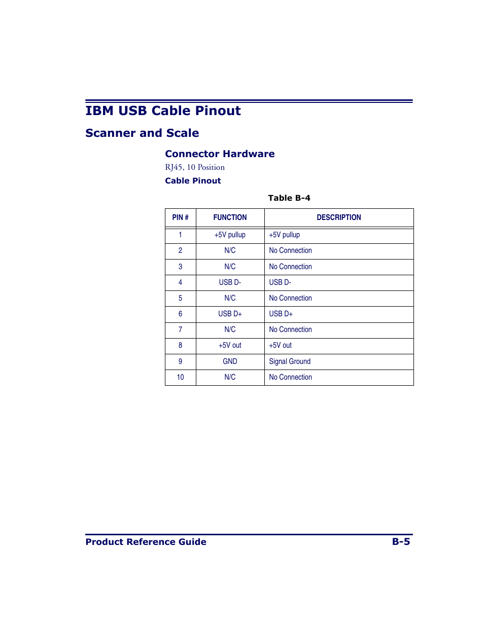 Ibm usb cable pinout, Scanner and scale | Datalogic Scanning MAGELLAN 8500 User Manual | Page 389 / 436