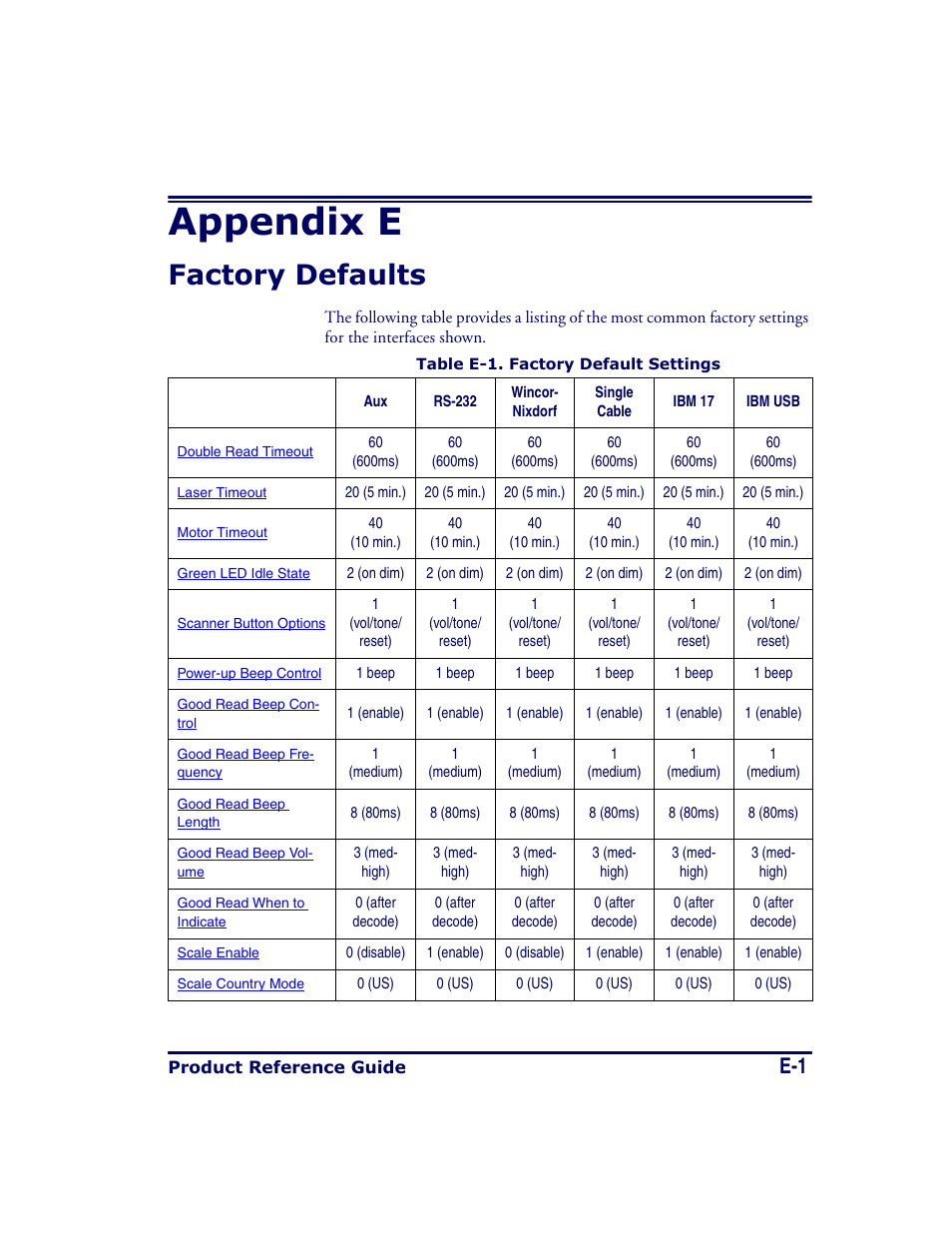 Factory defaults, Appendix e | Datalogic Scanning MAGELLAN 8500 User Manual | Page 403 / 436