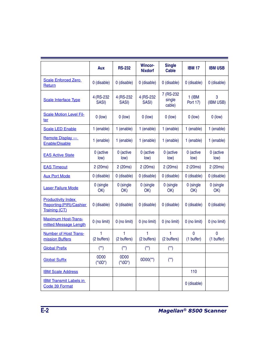 Datalogic Scanning MAGELLAN 8500 User Manual | Page 404 / 436