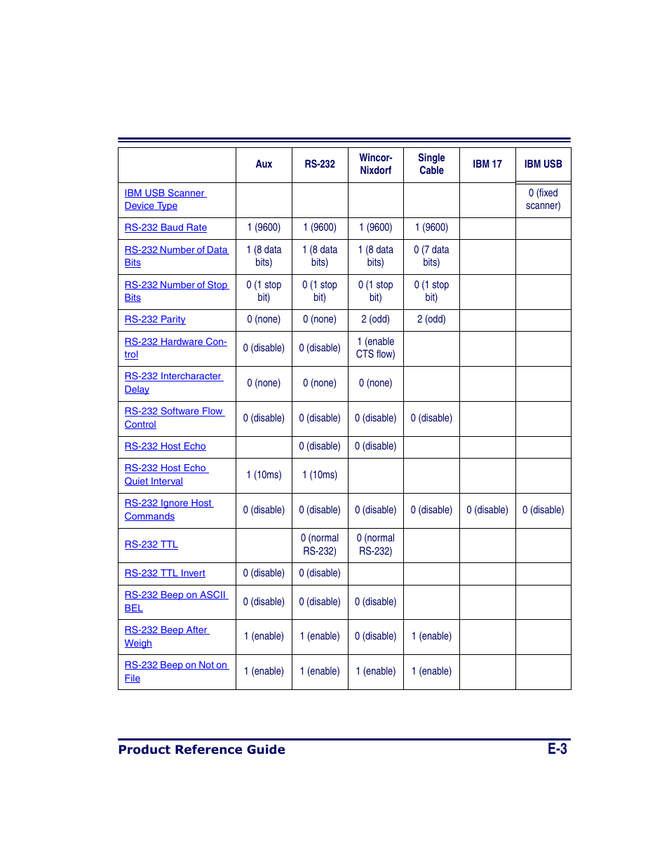 Datalogic Scanning MAGELLAN 8500 User Manual | Page 405 / 436