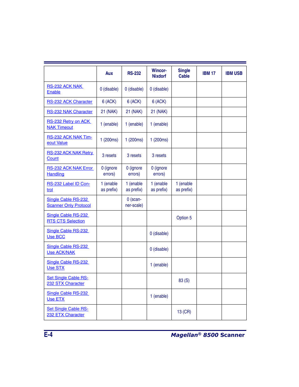 Datalogic Scanning MAGELLAN 8500 User Manual | Page 406 / 436