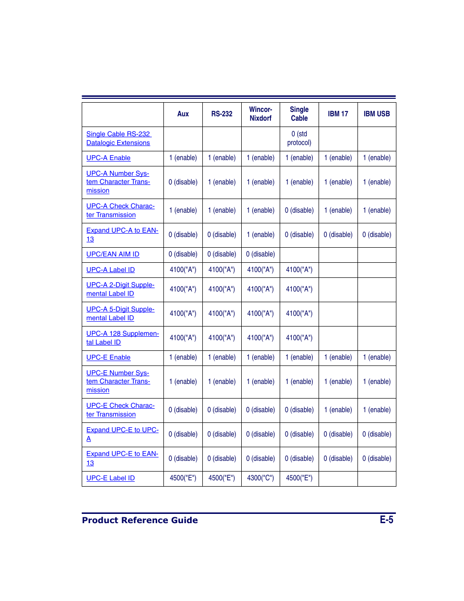 Datalogic Scanning MAGELLAN 8500 User Manual | Page 407 / 436