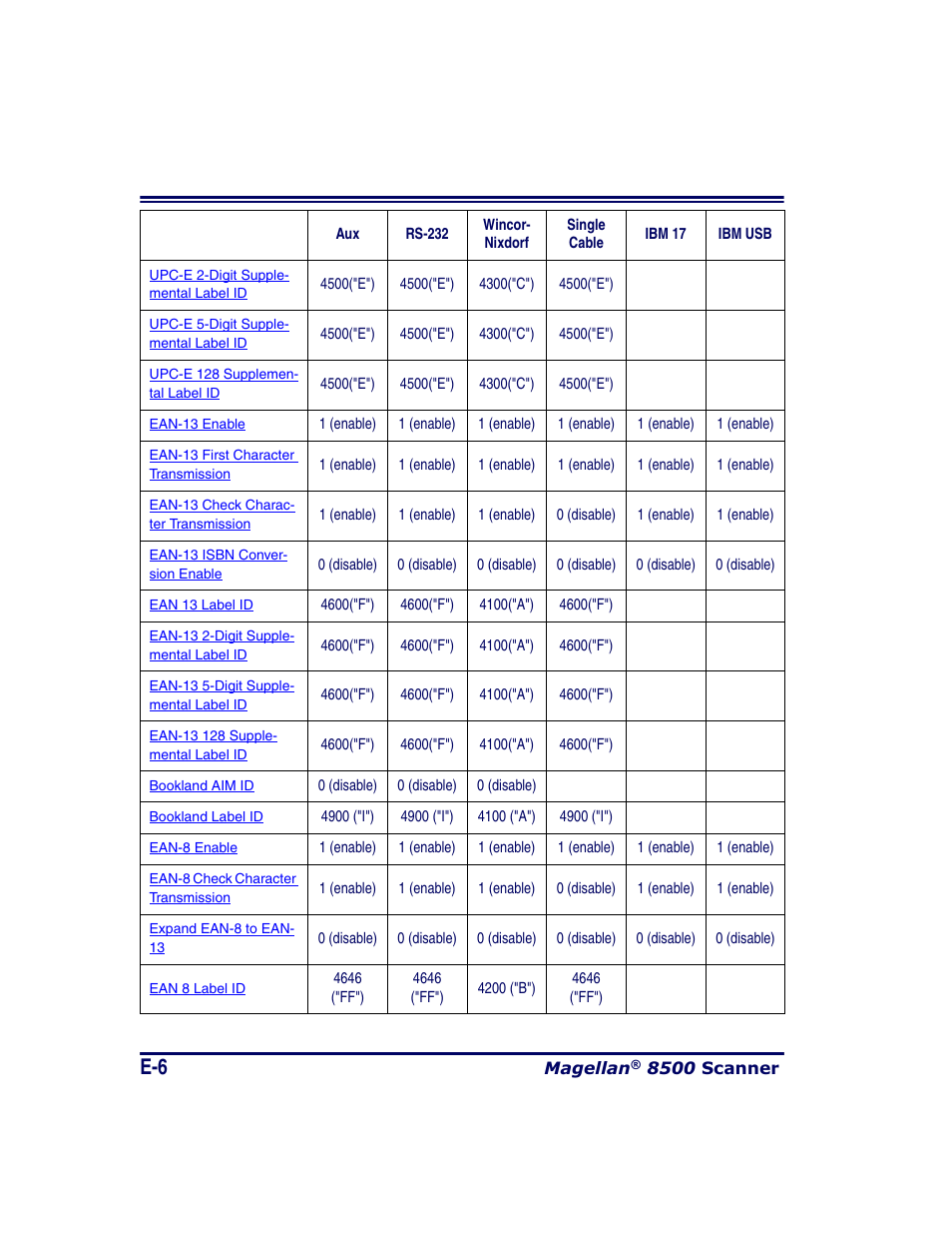 Datalogic Scanning MAGELLAN 8500 User Manual | Page 408 / 436