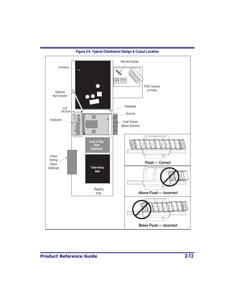 Figure 2-6 sho, Product reference guide | Datalogic Scanning MAGELLAN 8500 User Manual | Page 41 / 436