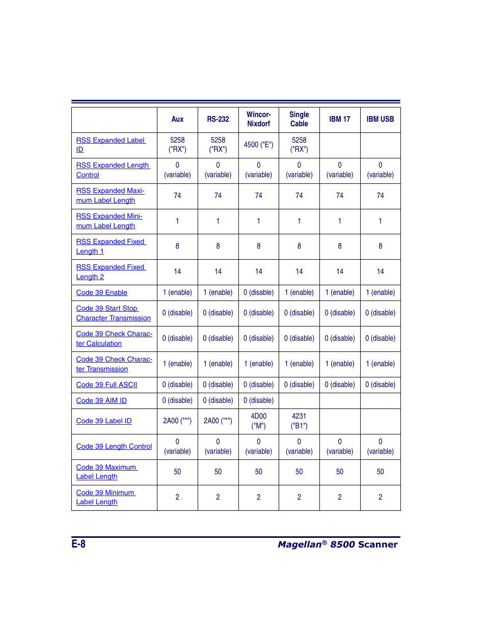 Datalogic Scanning MAGELLAN 8500 User Manual | Page 410 / 436