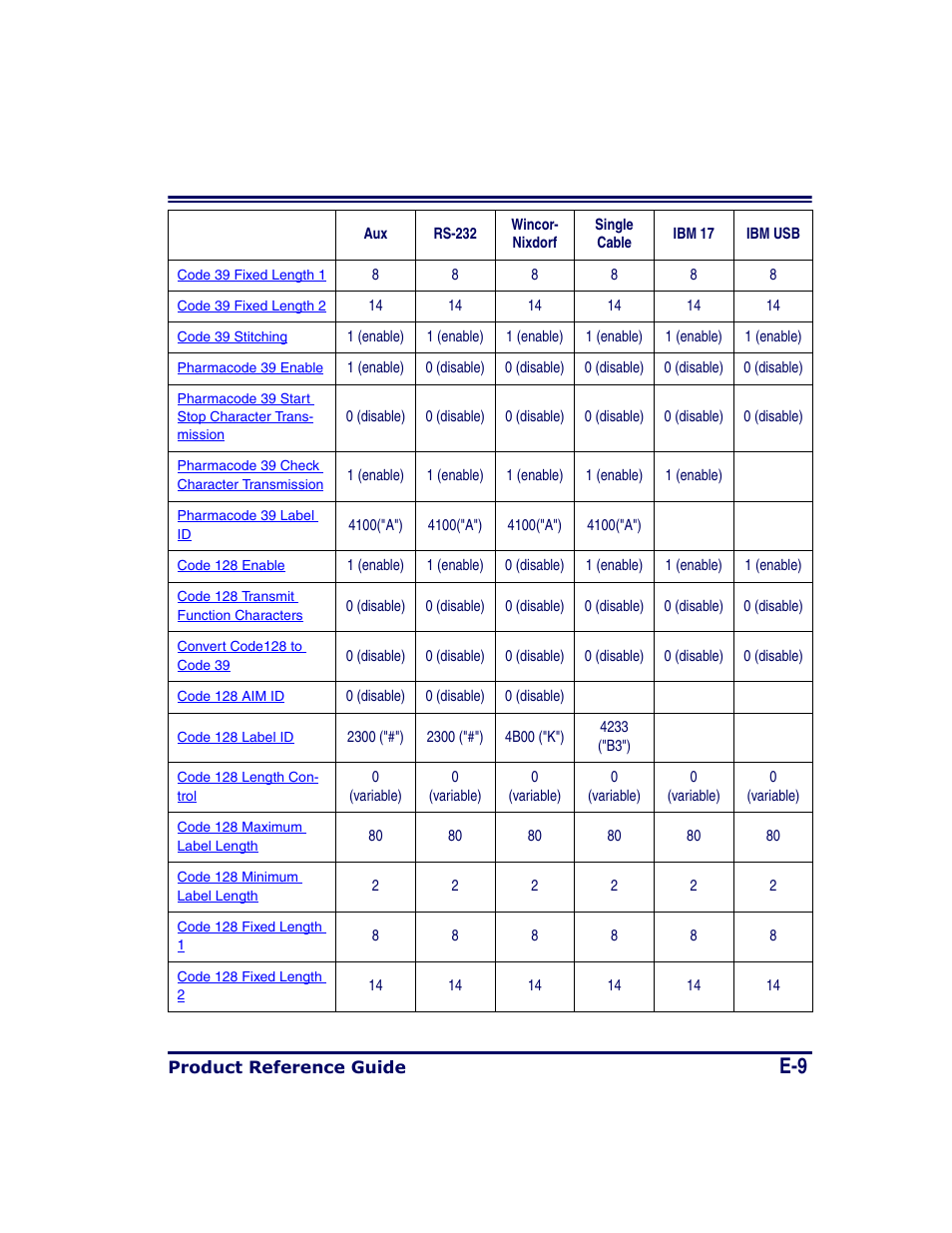 Datalogic Scanning MAGELLAN 8500 User Manual | Page 411 / 436