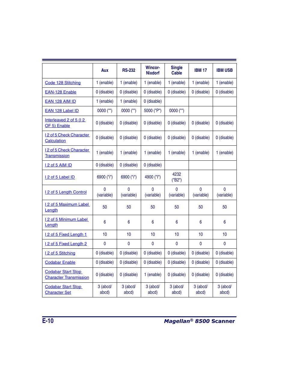 E-10 | Datalogic Scanning MAGELLAN 8500 User Manual | Page 412 / 436